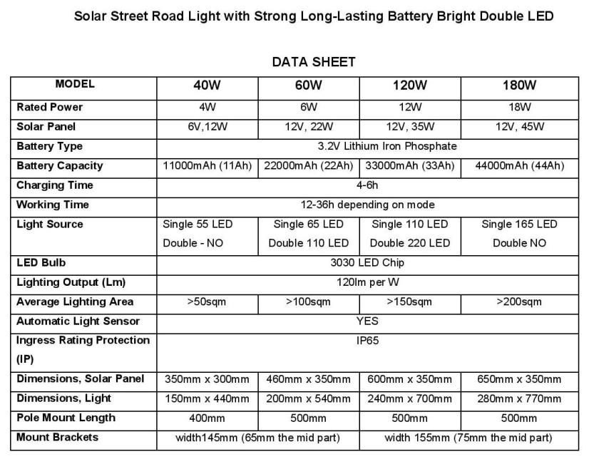 Solar Street Road Light with Strong Long-Lasting Battery 